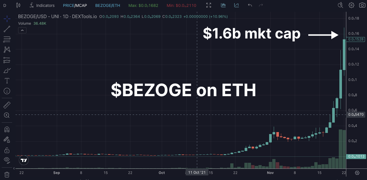 Bezoge Historical Success